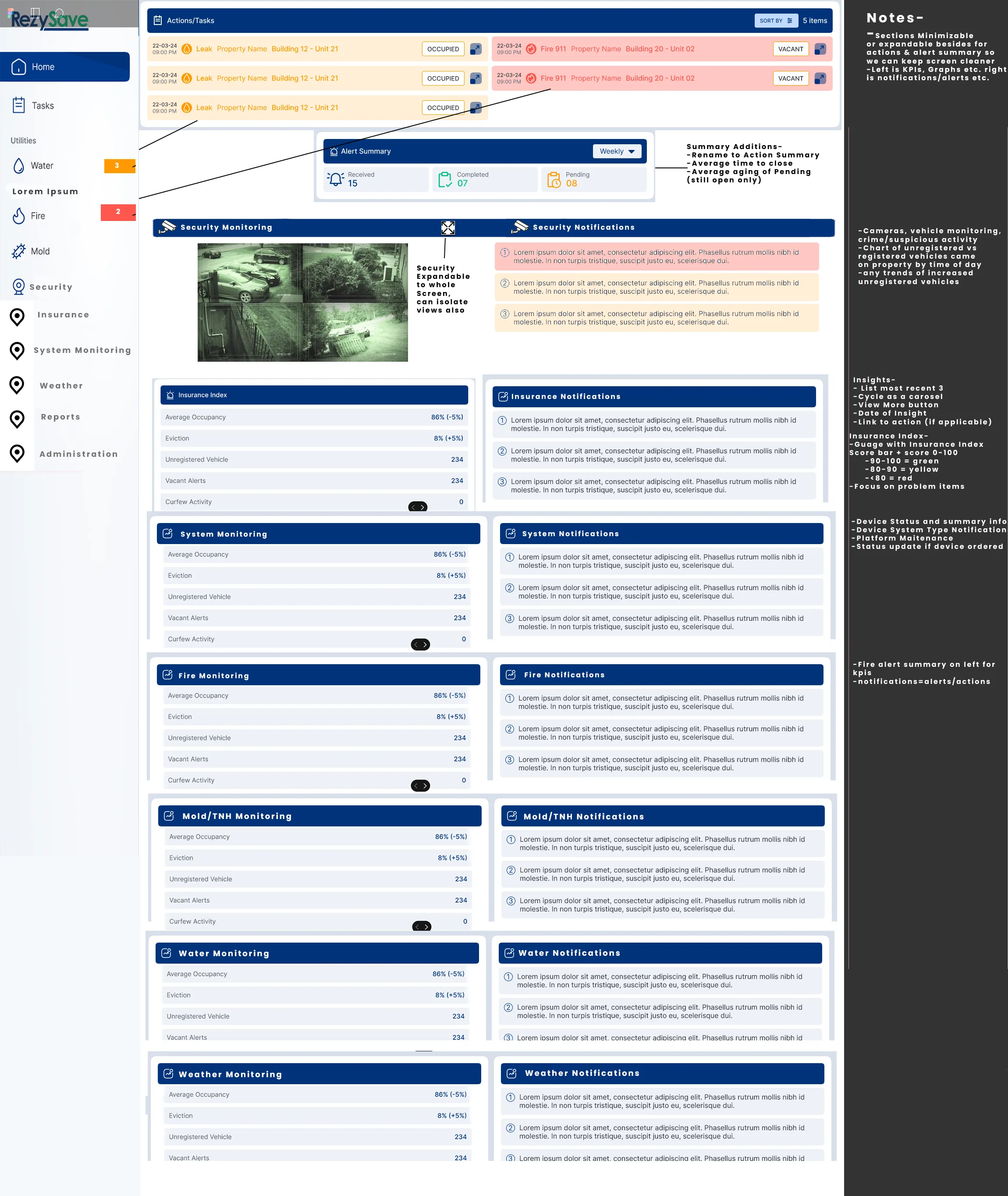The property manager dashboard wireframe carrying my own direction notes to the delivery team: a panel rename, the insurance index gauge bands, and what each section has to tell its reader