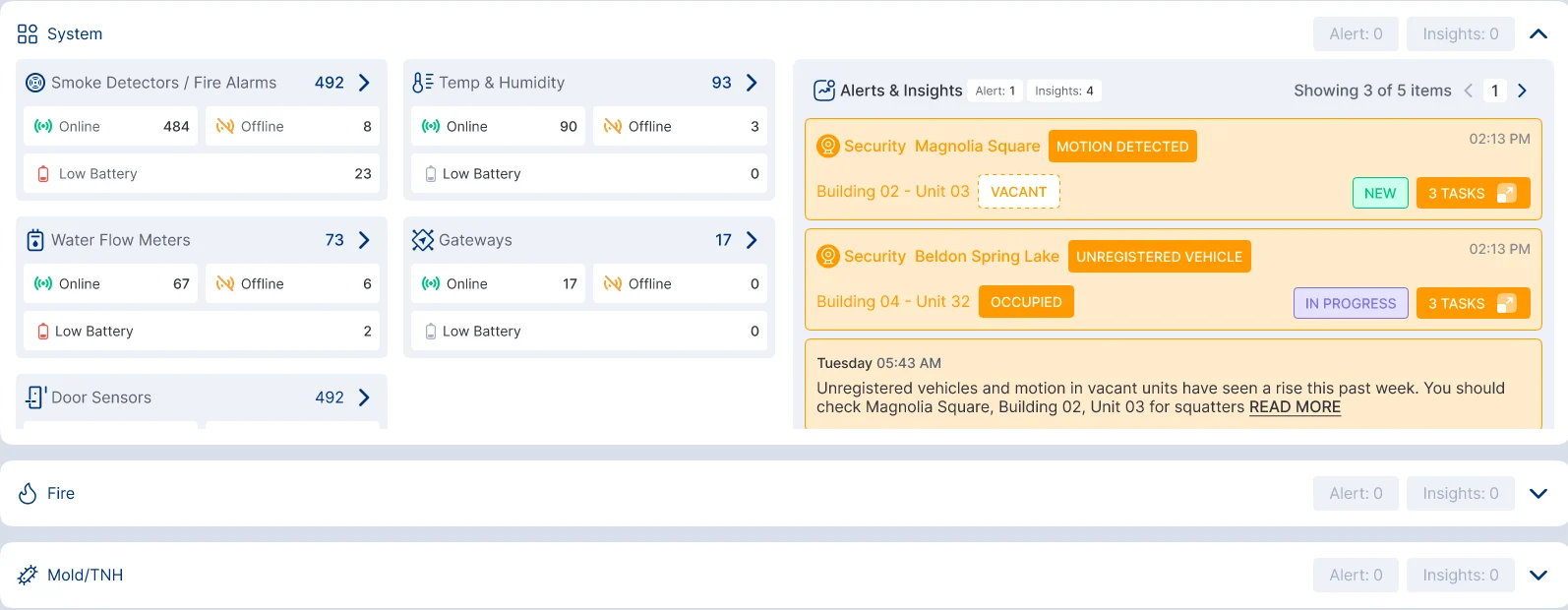 The system view: every device type reporting how many units are online, offline and low on battery, beside the alerts and insights feed