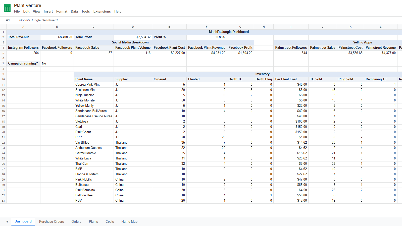 Redraw of my Dashboard tab: revenue and profit totals, a per-channel social and selling-app breakdown, and an inventory table by plant and supplier